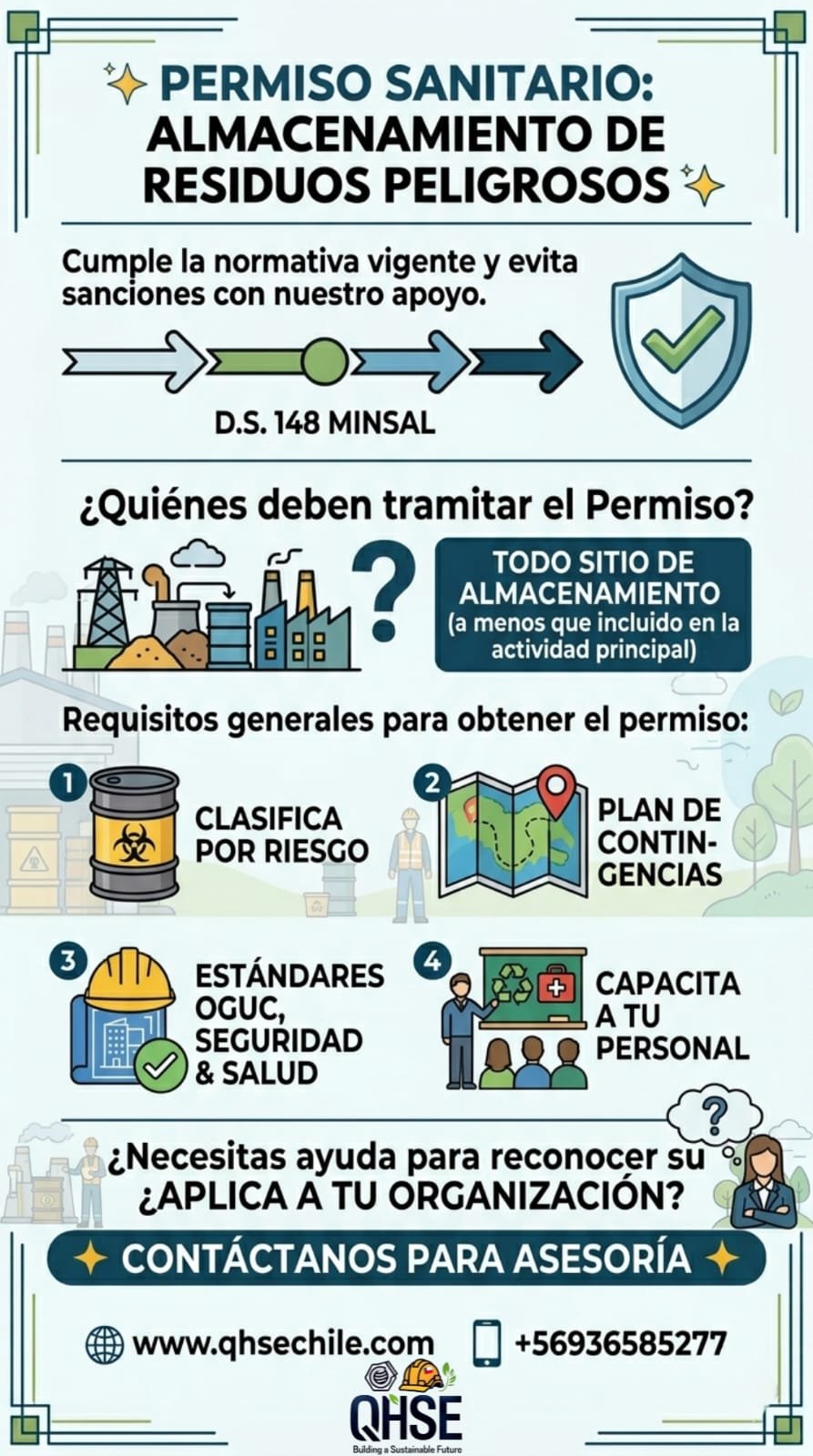 Afiche QHSE Chile RESPEL